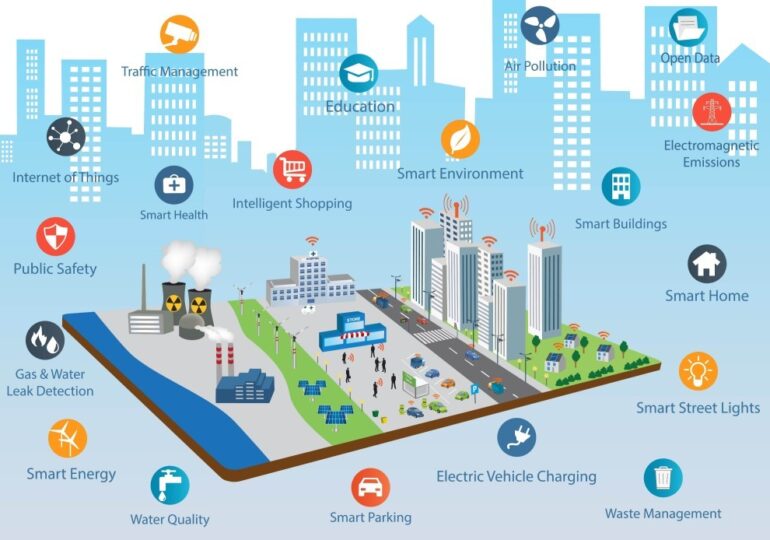 Sostenibilità: Smart City, le soluzioni green del Gruppo Cap